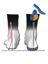 MOW sole for pronation support and stabilization